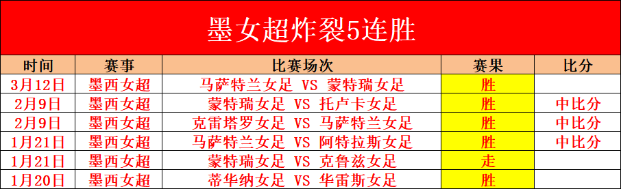 新赛季,工资帽上调,太阳,开云直播足球,足球赛事直播,足球比赛直播平台,足球赛事资讯,足球赛程
