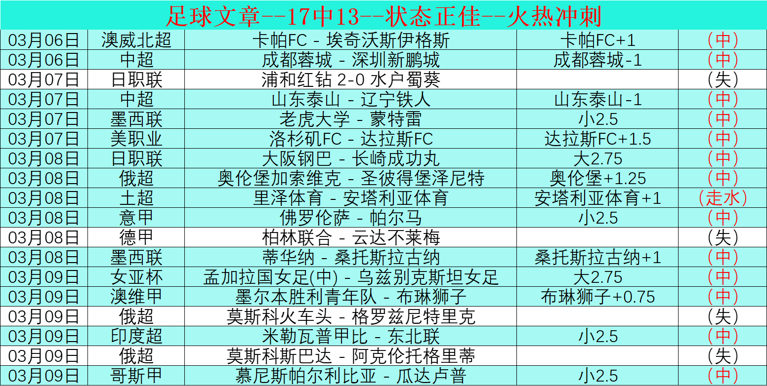 新赛季,工资帽上调,太阳,开云直播足球,足球赛事直播,足球比赛直播平台,足球赛事资讯,足球赛程