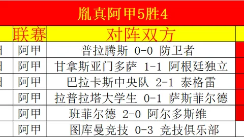欧冠首回合败北球队，哪支能实现逆袭成功？