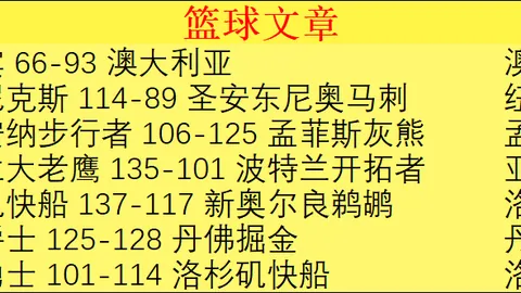 篮球精选赛事11中8，专家专注质合分析推荐
